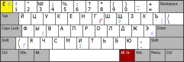 ru keyboard
